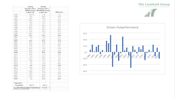 Midsummer Dreams & Nightmares Check In